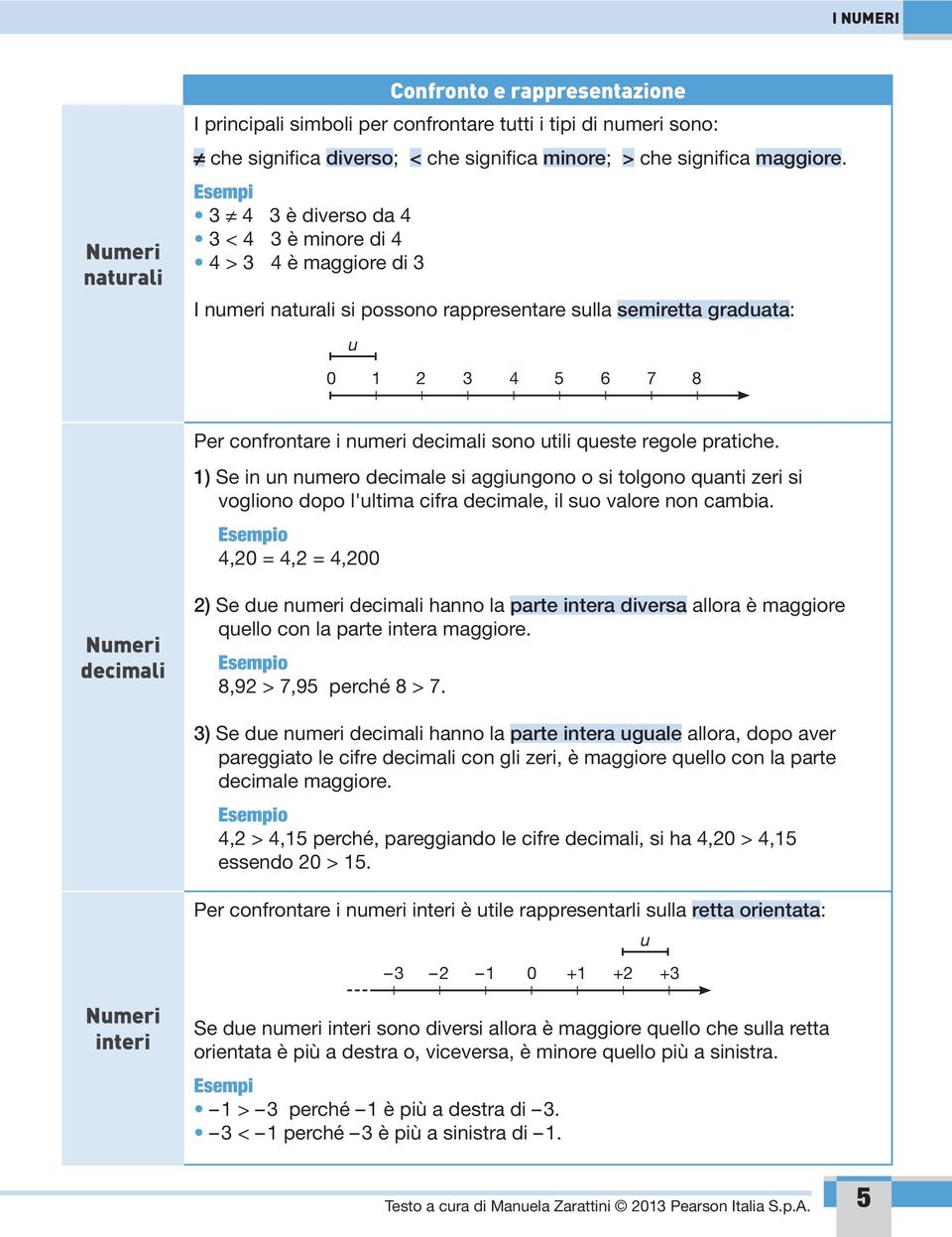 pratiche. ) Se in un numero decimale si aggiungono o si tolgono quanti zeri si vogliono dopo l'ultima cifra decimale, il suo valore non cambia.