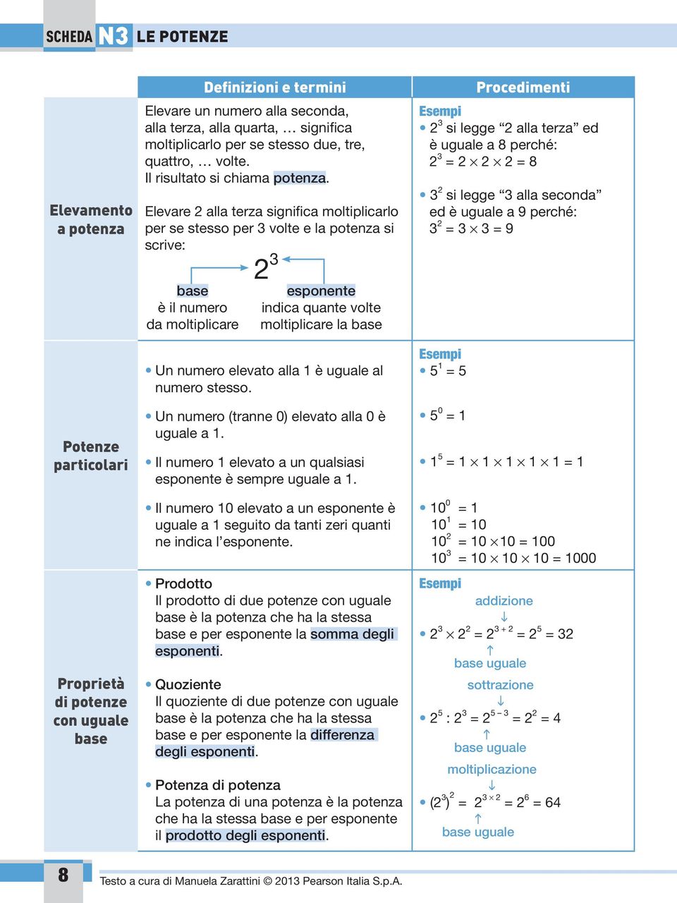 Elevare alla terza significa moltiplicarlo per se stesso per volte e la potenza si scrive: base esponente è il numero indica quante volte da moltiplicare moltiplicare la base Un numero elevato alla è