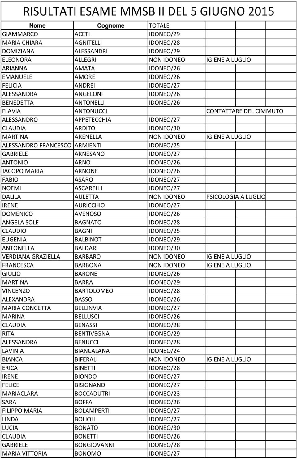 IDONEO/27 CLAUDIA ARDITO IDONEO/30 MARTINA ARENELLA NON IDONEO IGIENE A LUGLIO ALESSANDRO FRANCESCO ARMIENTI IDONEO/25 GABRIELE ARNESANO IDONEO/27 ANTONIO ARNO IDONEO/26 JACOPO MARIA ARNONE IDONEO/26