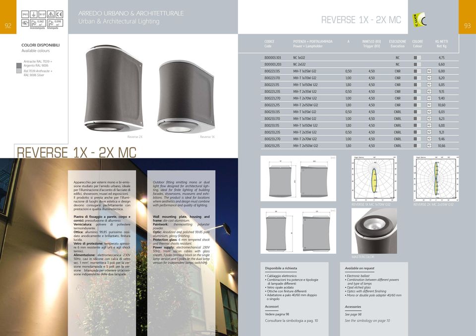 103 NC 1xG12 NC 4,75 800003.203 NC 2xG12 NC 6,60 800223.135 MH-T 1x35W G12 0,50 4,50 CNR 6,00 800223.170 MH-T 1x70W G12 1,00 4,50 CNR 6,20 800223.115 MH-T 1x150W G12 1,80 4,50 CNR 6,85 800223.