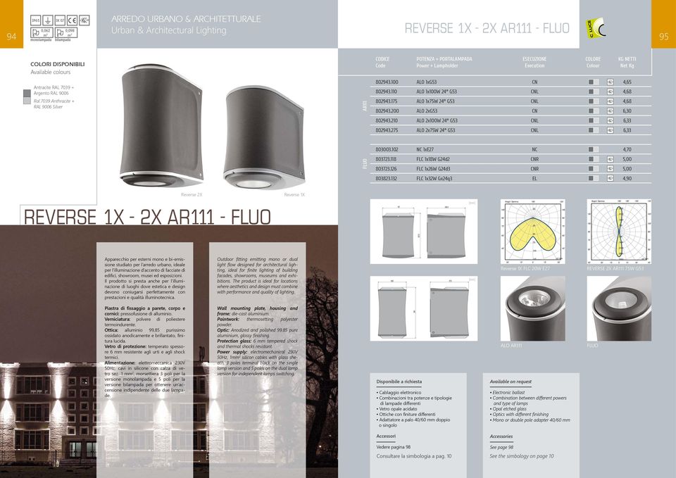 110 ALO 1x100W 24 G53 CNL 4,68 802943.175 ALO 1x75W 24 G53 CNL 4,68 802943. ALO 2xG53 CN 6,30 802943.210 ALO 2x100W 24 G53 CNL 6,33 802943.275 ALO 2x75W 24 G53 CNL 6,33 FLUO 803003.