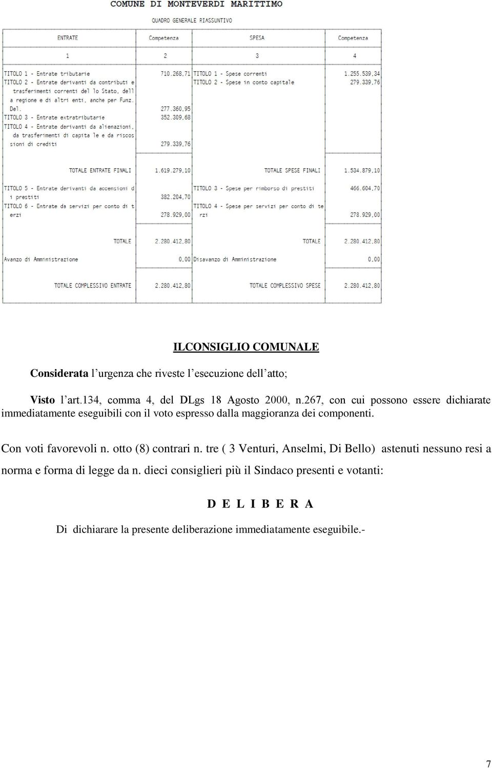 267, con cui possono essere dichiarate immediatamente eseguibili con il voto espresso dalla maggioranza dei componenti.