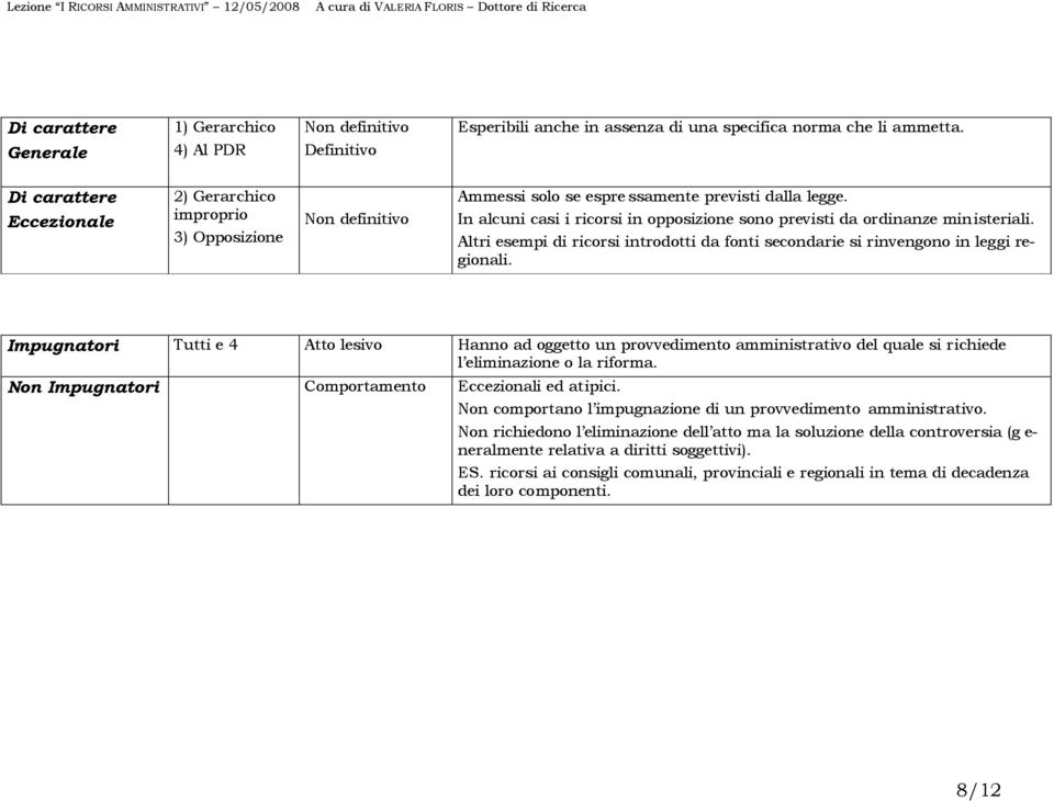 In alcuni casi i ricorsi in opposizione sono previsti da ordinanze ministeriali. Altri esempi di ricorsi introdotti da fonti secondarie si rinvengono in leggi regionali.