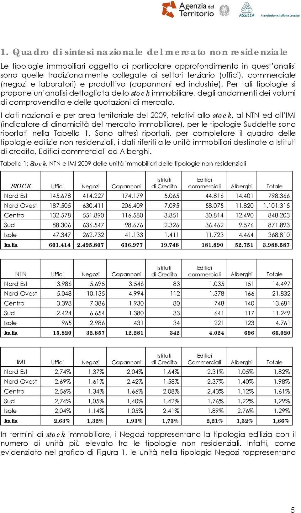 Per tali tipologie si propone un analisi dettagliata dello stock immobiliare, degli andamenti dei volumi di compravendita e delle quotazioni di mercato.