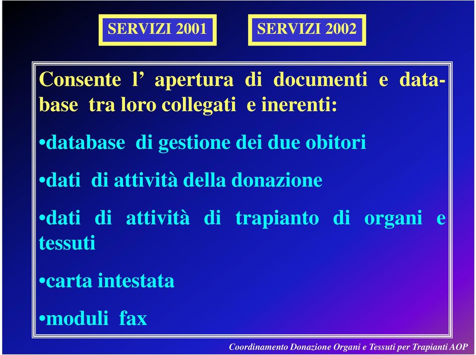 dei due obitori dati di attività della donazione dati di