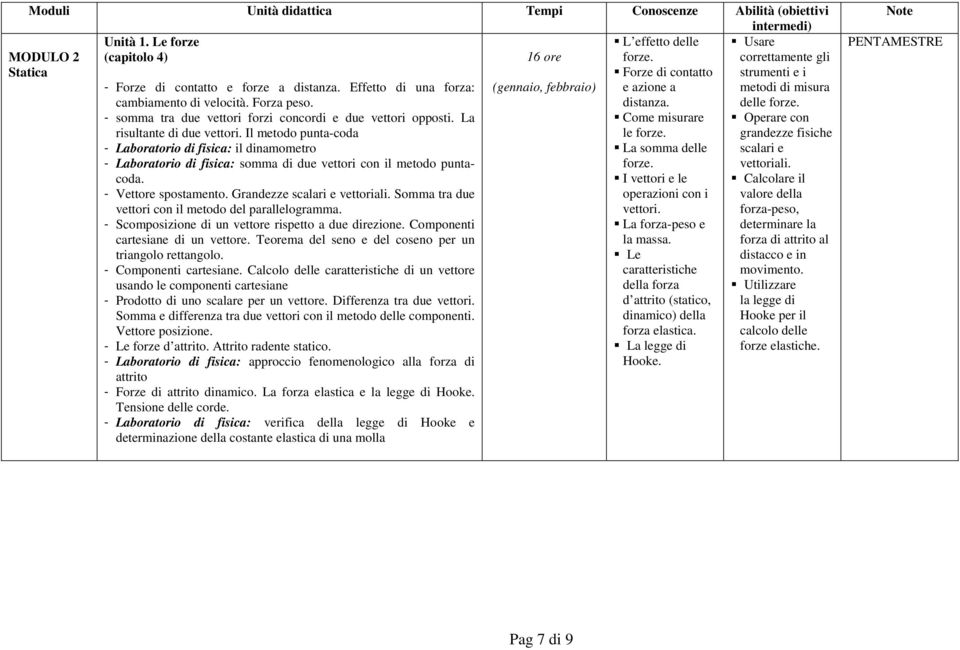 Il metodo punta-coda - Laboratorio di fisica: il dinamometro - Laboratorio di fisica: somma di due vettori con il metodo puntacoda. - Vettore spostamento. Grandezze scalari e vettoriali.