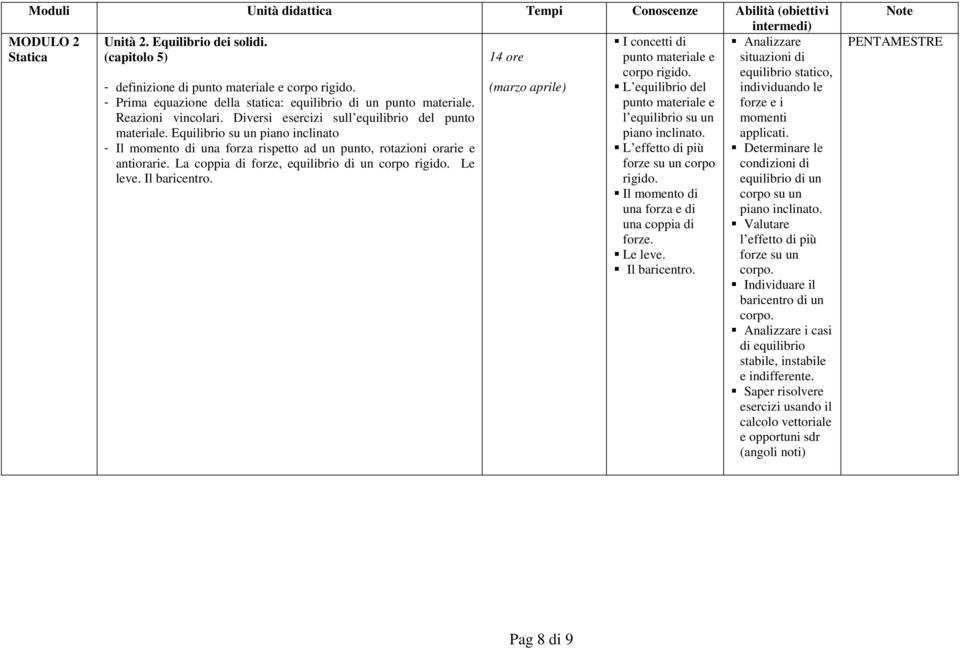 La coppia di forze, equilibrio di un corpo rigido. Le leve. Il baricentro. (marzo aprile) I concetti di punto materiale e corpo rigido.