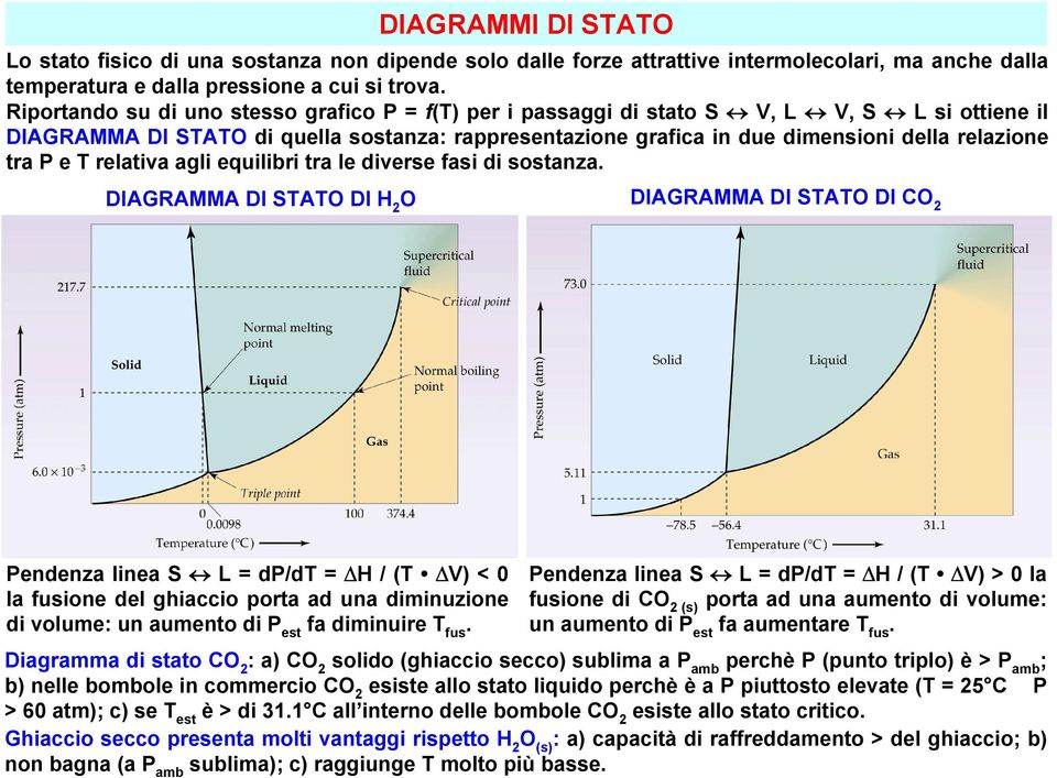 P e T relativa agli equilibri tra le diverse fasi di sostanza.