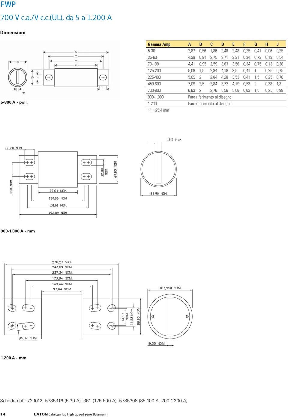 5,56 5,06 0,63 1,5 0,25 0,88 900-1.000 Fare riferimento al disegno 1.200 Fare riferimento al disegno 1" = 25,4 mm....... 900-1.000 A - mm FWP 700 V c.a./v c.c.(ul), da 5 a 1.