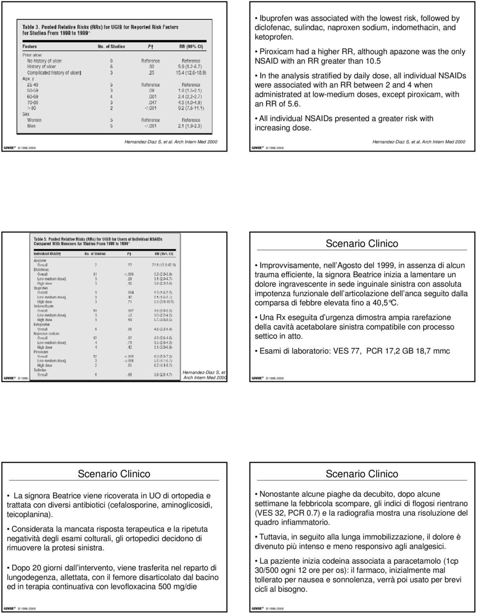 5 In the analysis stratified by daily dose, all individual NSAIDs were associated with an RR between 2 and 4 when administrated at low-medium doses, except piroxicam, with an RR of 5.6.