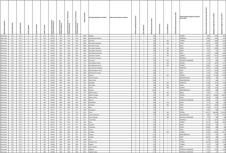 874 Nord-ovest ITC1 ITC11 01 001 243 001243 1243 1243 1243 H873 San Gillio 0 3 320 0 NM 7 TORINO 8,89 2.606 3.