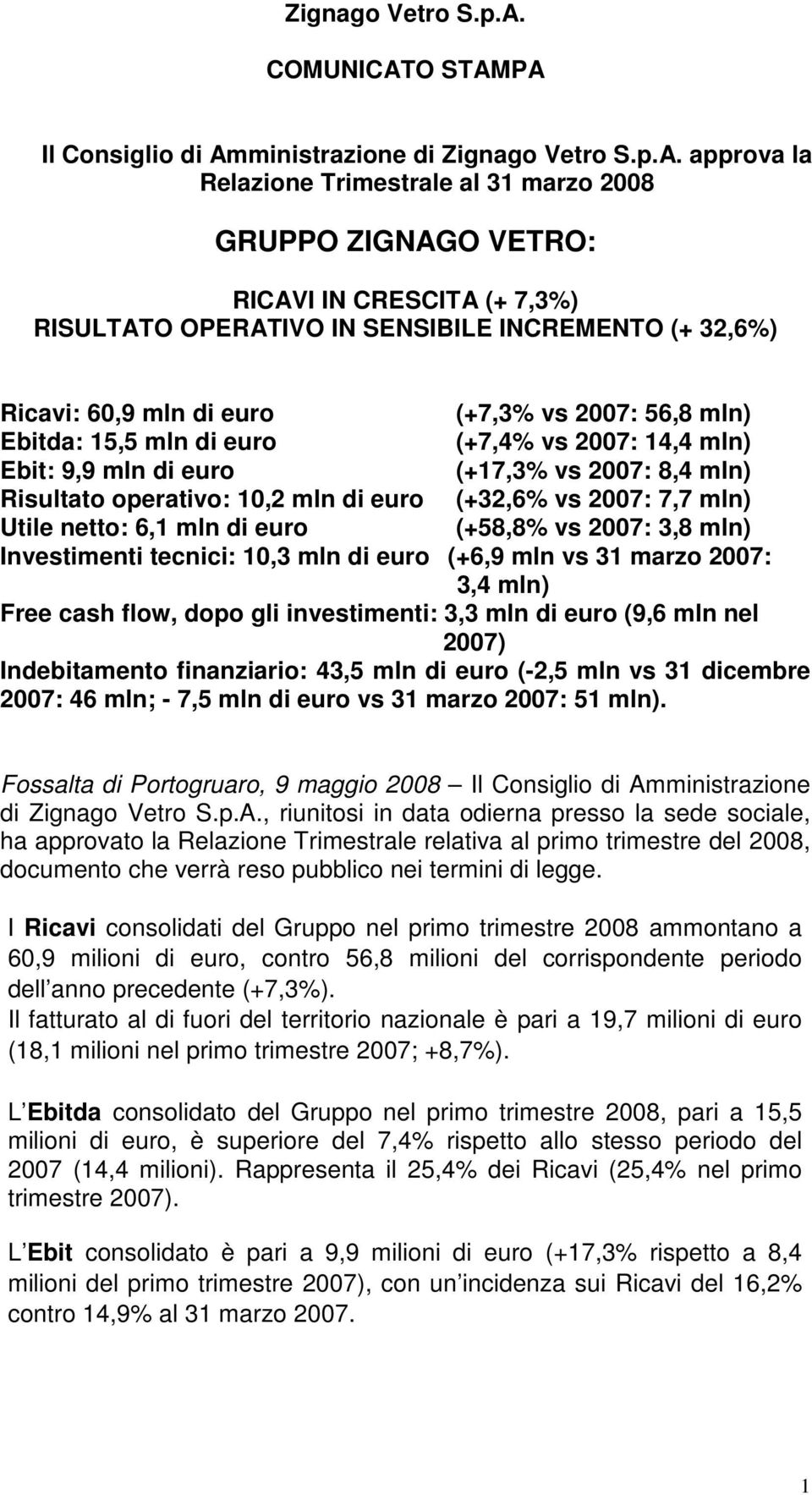 (+ 32,6%) Ricavi: 60,9 mln di euro (+7,3% vs 2007: 56,8 mln) Ebitda: 15,5 mln di euro (+7,4% vs 2007: 14,4 mln) Ebit: 9,9 mln di euro (+17,3% vs 2007: 8,4 mln) Risultato operativo: 10,2 mln di euro
