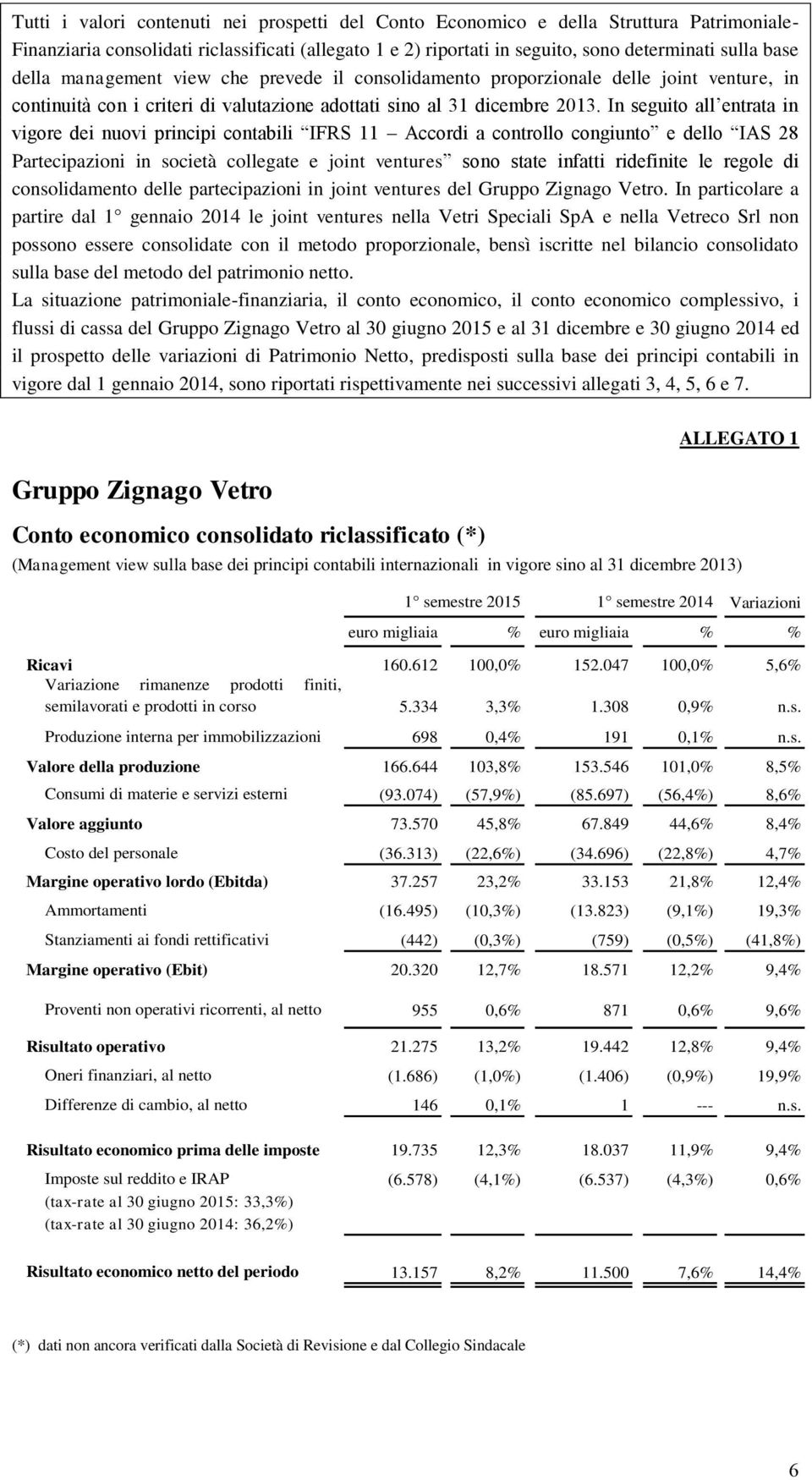 In seguito all entrata in vigore dei nuovi principi contabili IFRS 11 Accordi a controllo congiunto e dello IAS 28 Partecipazioni in società collegate e joint ventures sono state infatti ridefinite