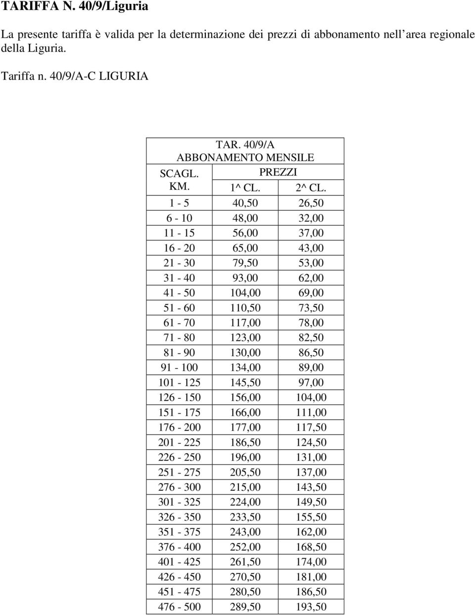 1-5 40,50 26,50 6-10 48,00 32,00 11-15 56,00 37,00 16-20 65,00 43,00 21-30 79,50 53,00 31-40 93,00 62,00 41-50 104,00 69,00 51-60 110,50 73,50 61-70 117,00 78,00 71-80 123,00 82,50 81-90 130,00 86,50