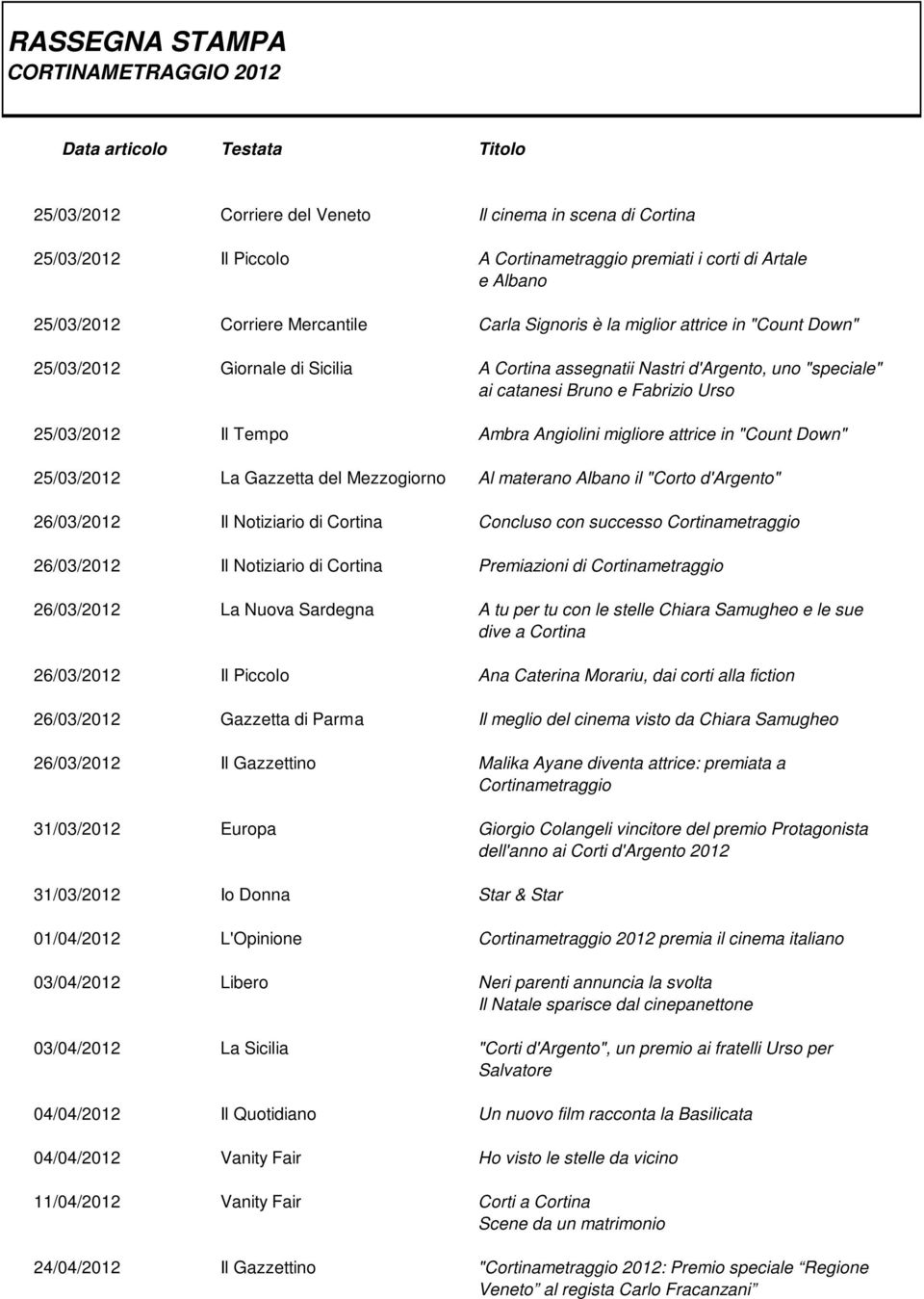 "Count Down" 25/03/2012 La Gazzetta del Mezzogiorno Al materano Albano il "Corto d'argento" 26/03/2012 Il Notiziario di Cortina Concluso con successo Cortinametraggio 26/03/2012 Il Notiziario di