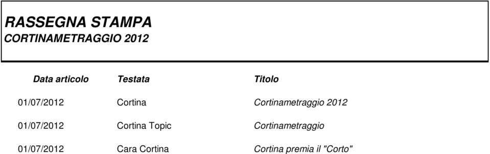 Cortinametraggio 01/07/2012 Cara