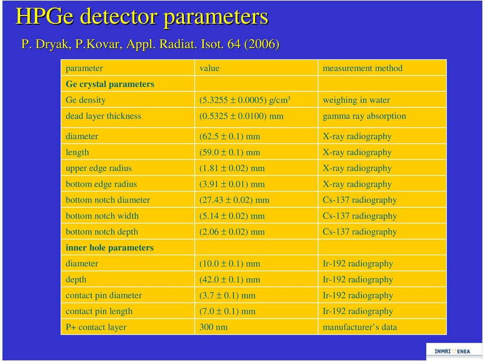 parameters diameter depth contact pin diameter contact pin length P+ contact layer value (5.3255 ± 0.0005) g/cm 3 (0.5325 ± 0.0100) mm (62.5 ± 0.1) mm (59.0 ± 0.1) mm (1.81 ± 0.02) mm (3.91 ± 0.