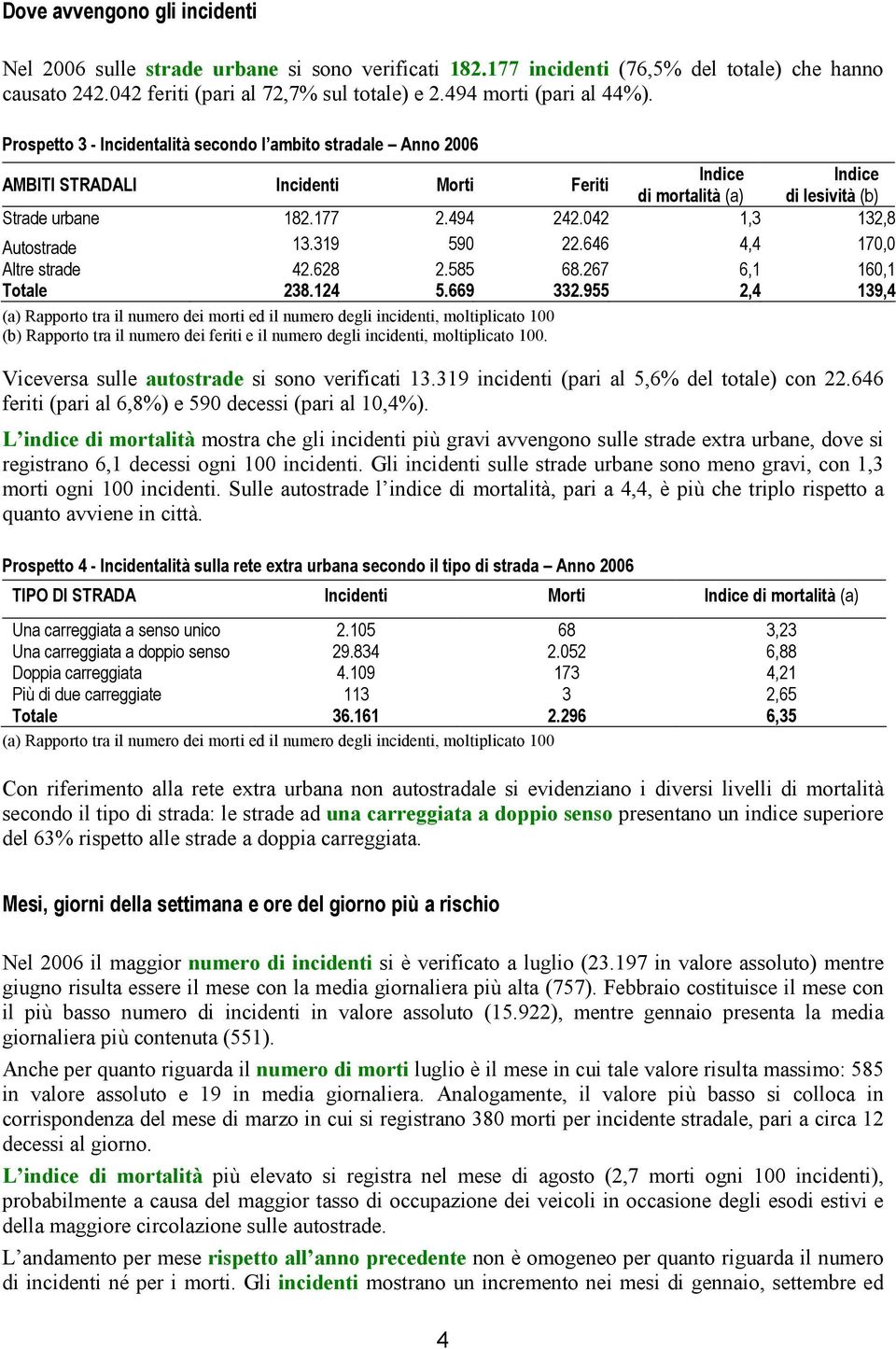 494 242.042 1,3 132,8 Autostrade 13.319 590 22.646 4,4 170,0 Altre strade 42.628 2.585 68.267 6,1 160,1 Totale 238.124 5.669 332.