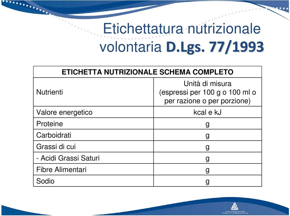 Saturi Fibre Alimentari Sodio ETICHETTA NUTRIZIONALE SCHEMA COMPLETO