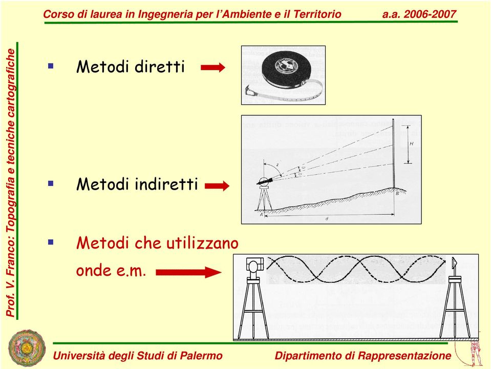 Franco: Topografia e tecniche cartografiche Metodi diretti