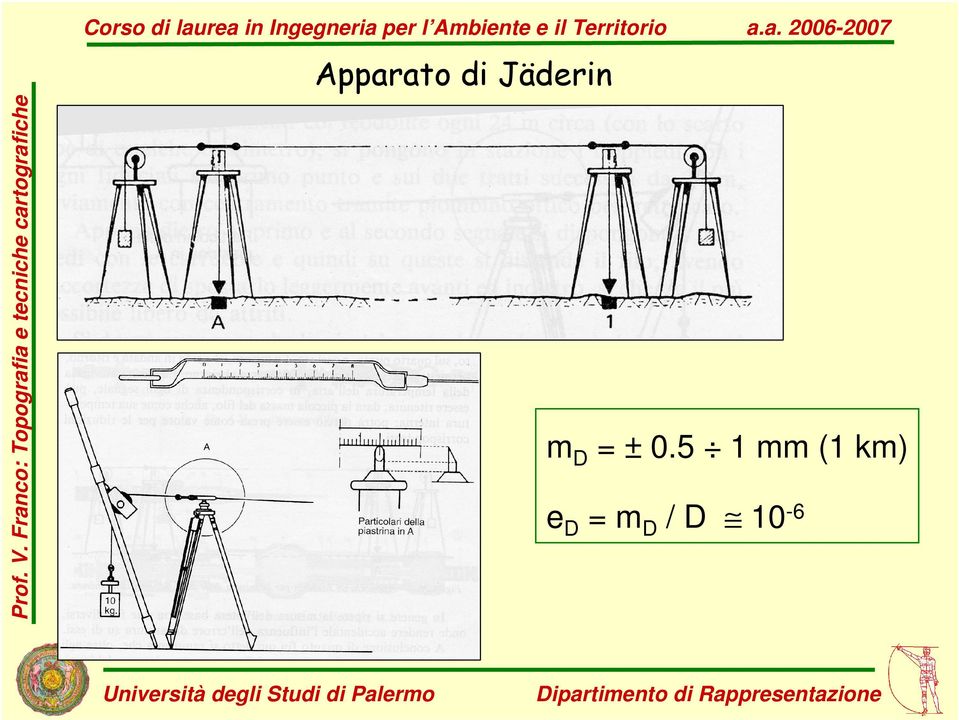 laurea in Ingegneria per l Abiente e il Territorio a.a. 006-007 Apparato di Jäderin = ± 0.