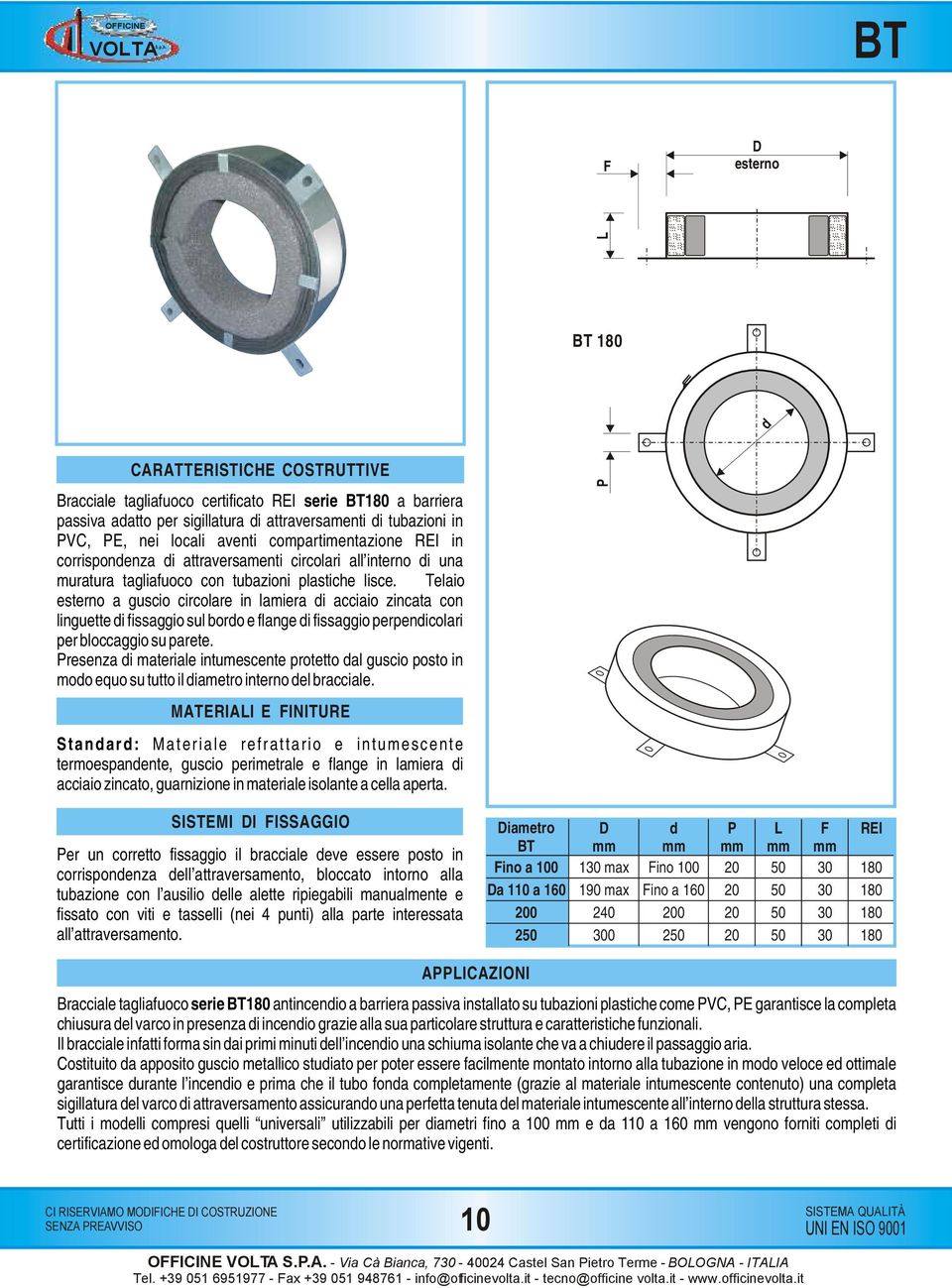 Telaio esterno a guscio circolare in lamiera di acciaio zincata con linguette di fissaggio sul bordo e flange di fissaggio perpendicolari per bloccaggio su parete.