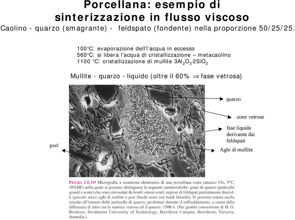 100 C: evaporazione dell l acqua in eccesso 560 C: si libera l acqua di cristallizzazione metacaolino 1100