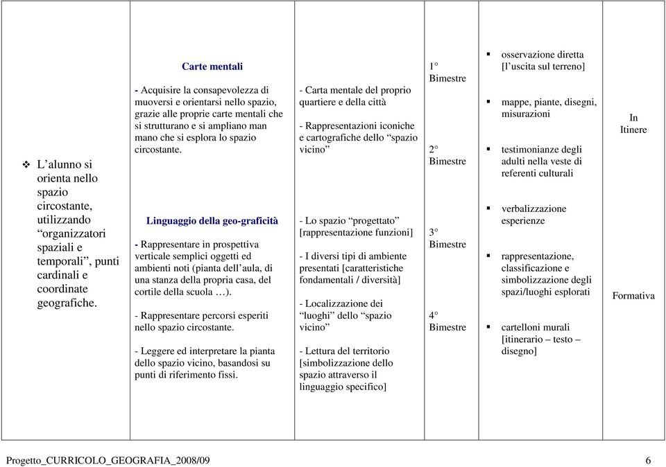 Linguaggio della geo-graficità - Rappresentare in prospettiva verticale semplici oggetti ed ambienti noti (pianta dell aula, di una stanza della propria casa, del cortile della scuola ).