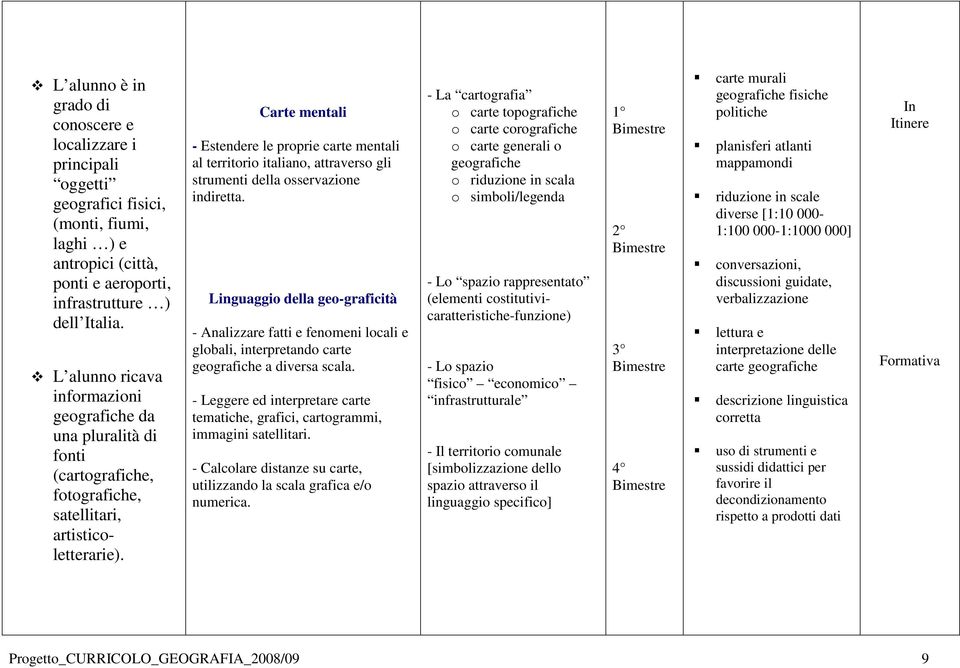 Carte mentali - Estendere le proprie carte mentali al territorio italiano, attraverso gli strumenti della osservazione indiretta.