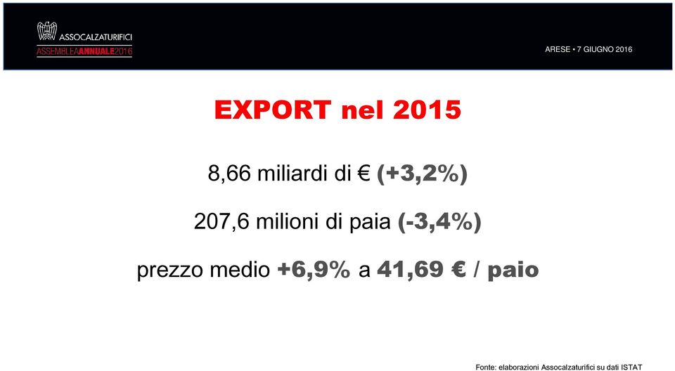 prezzo medio +6,9% a41,69 / paio