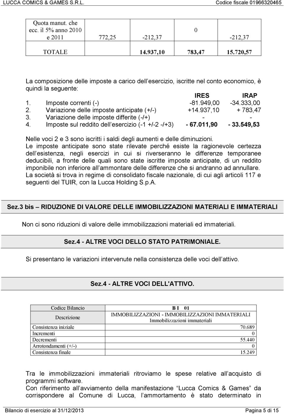 Variazione delle imposte anticipate (+/-) +14.937,10 + 783,47 3. Variazione delle imposte differite (-/+) - - 4. Imposte sul reddito dell esercizio (-1 +/-2 -/+3) - 67.011,90-33.