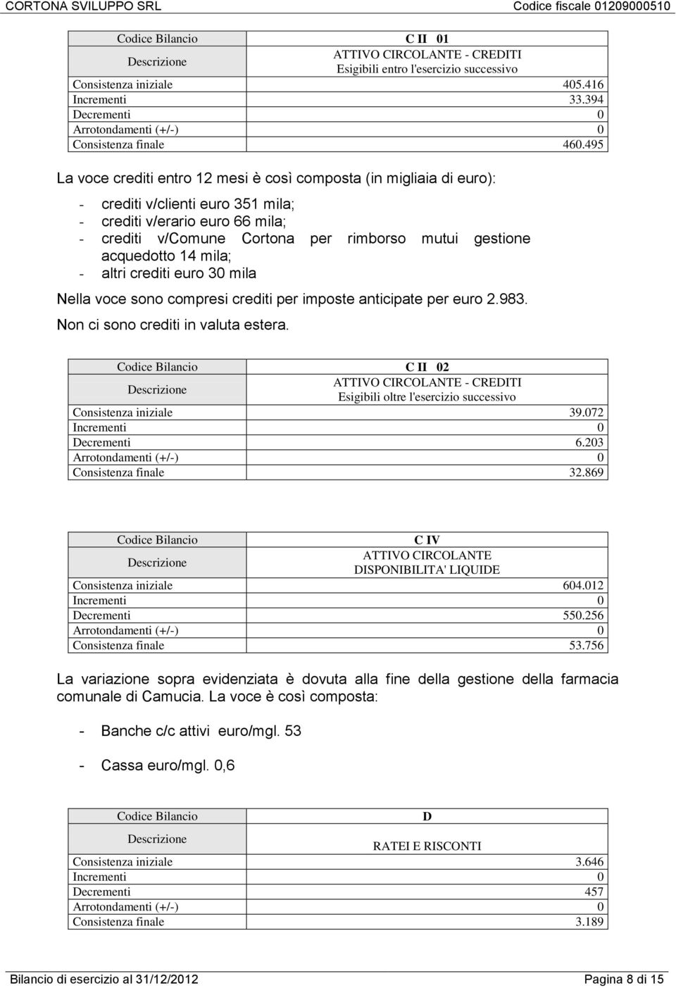 acquedotto 14 mila; - altri crediti euro 30 mila Nella voce sono compresi crediti per imposte anticipate per euro 2.983. Non ci sono crediti in valuta estera.