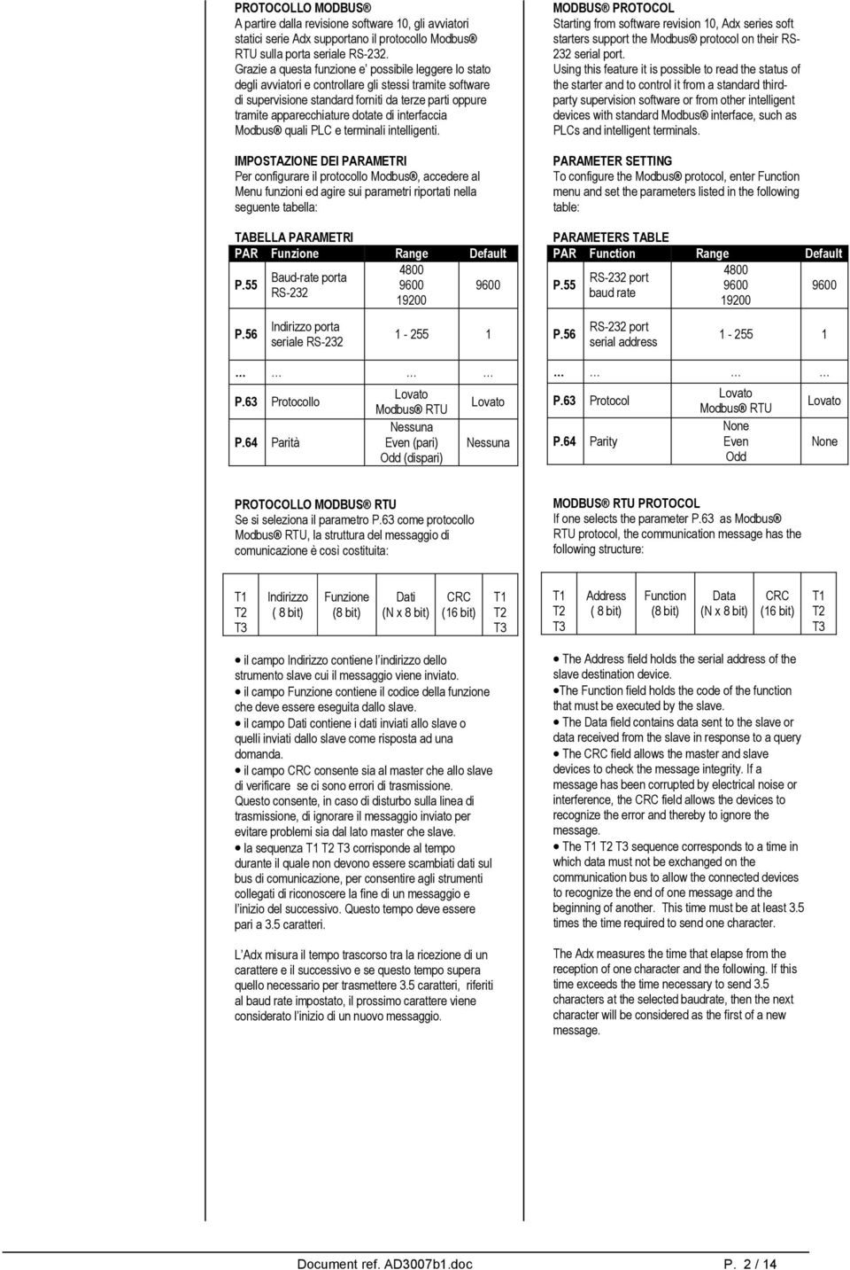 di interfaccia Modbus quali PLC e terminali intelligenti.