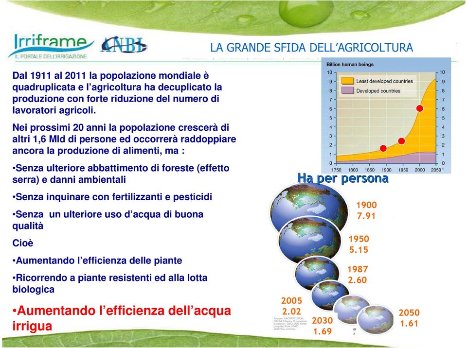 Nei prossimi 20 anni la popolazione crescerà di altri 1,6 Mld di persone ed occorrerà raddoppiare ancora la produzione di alimenti, ma : Senza ulteriore abbattimento di foreste