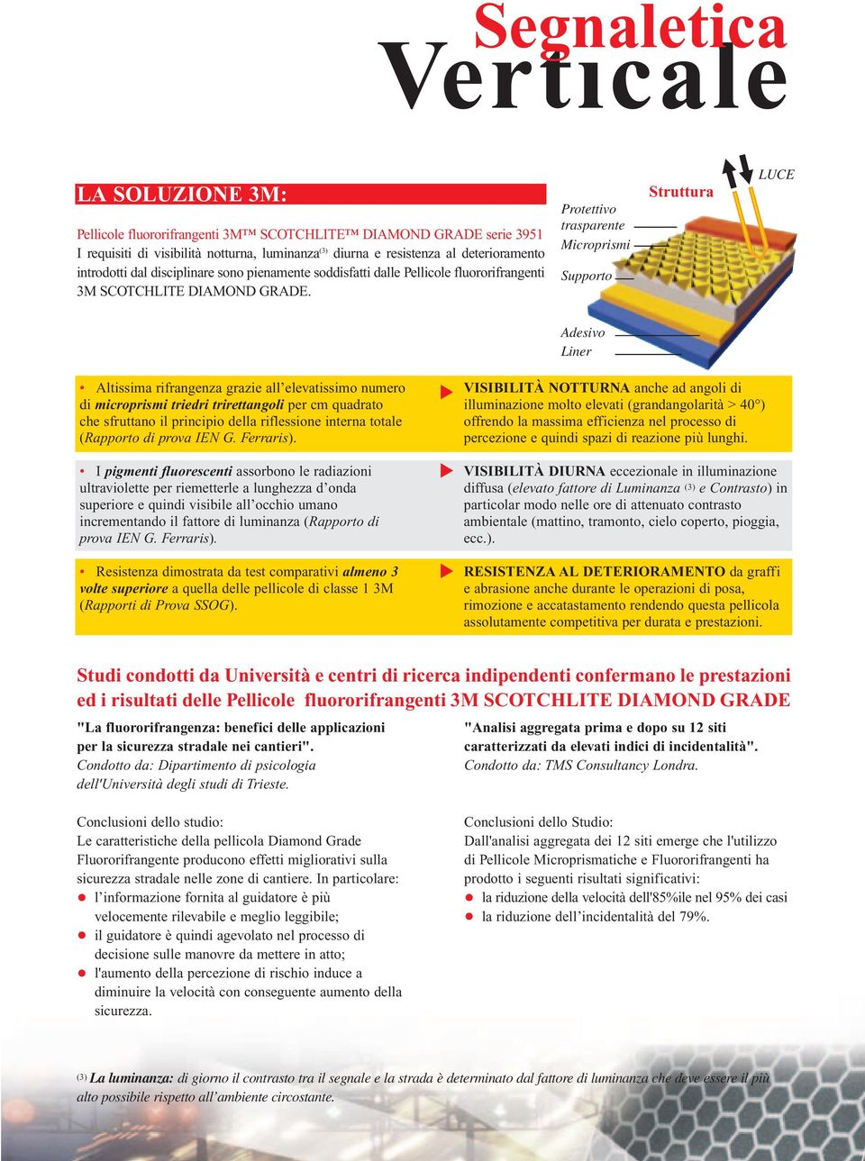 Protettivo trasparente Microprismi Supporto Struttura LUCE Adesivo Liner Altissima rifrangenza grazie all elevatissimo numero di microprismi triedri trirettangoli per cm quadrato che sfruttano il