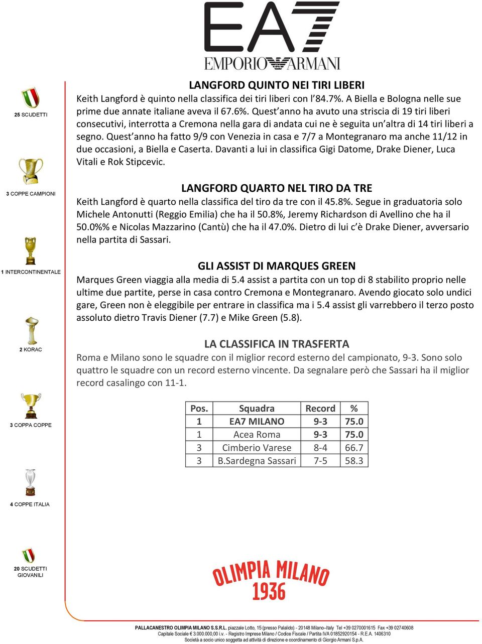 Quest anno ha fatto 9/9 con Venezia in casa e 7/7 a Montegranaro ma anche 11/12 in due occasioni, a Biella e Caserta.