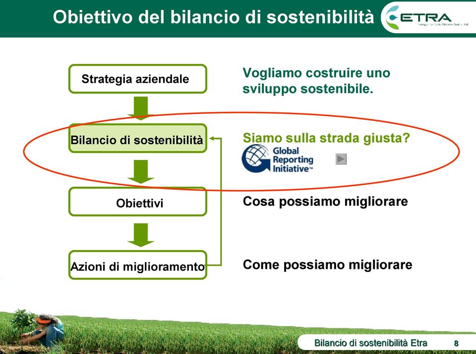 Bilancio di sostenibilità Siamo sulla strada giusta?