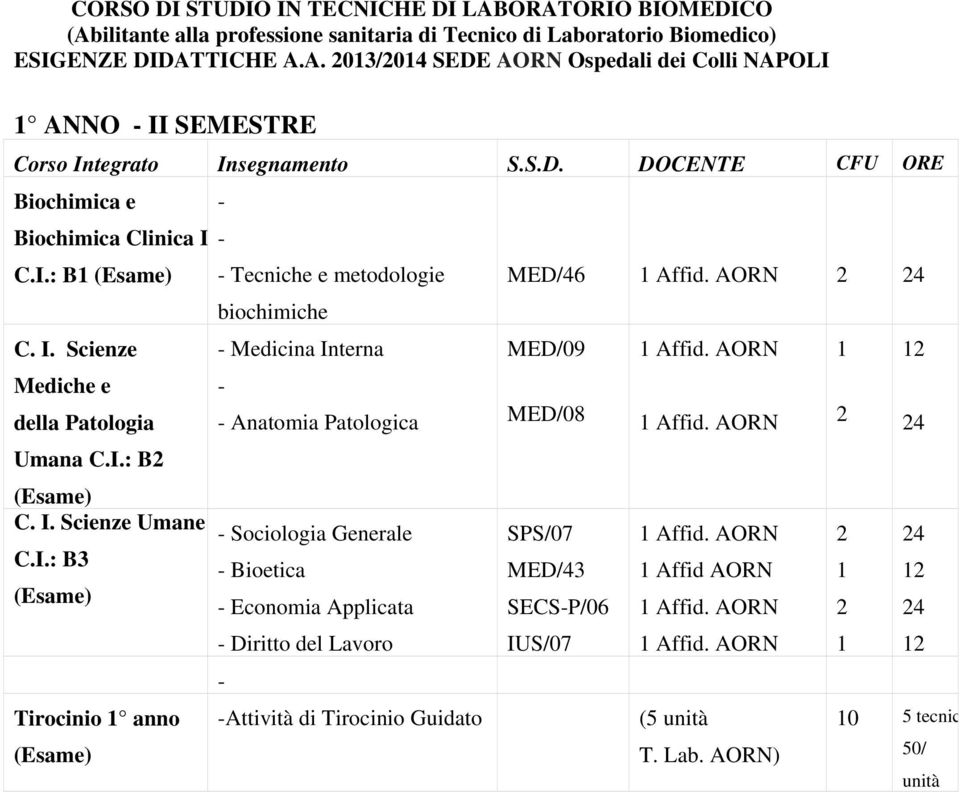 I.: B2 C. I. Scienze Umane - Sociologia Generale SPS/07 2 24 C.I.: B3 - Bioetica - Economia Applicata - Diritto del Lavoro MED/43 SECS-P/06 IUS/07 1 Affid AORN 1 2 1 12 24 12 - Tirocinio 1 anno -Attività di Tirocinio Guidato (5 unità T.