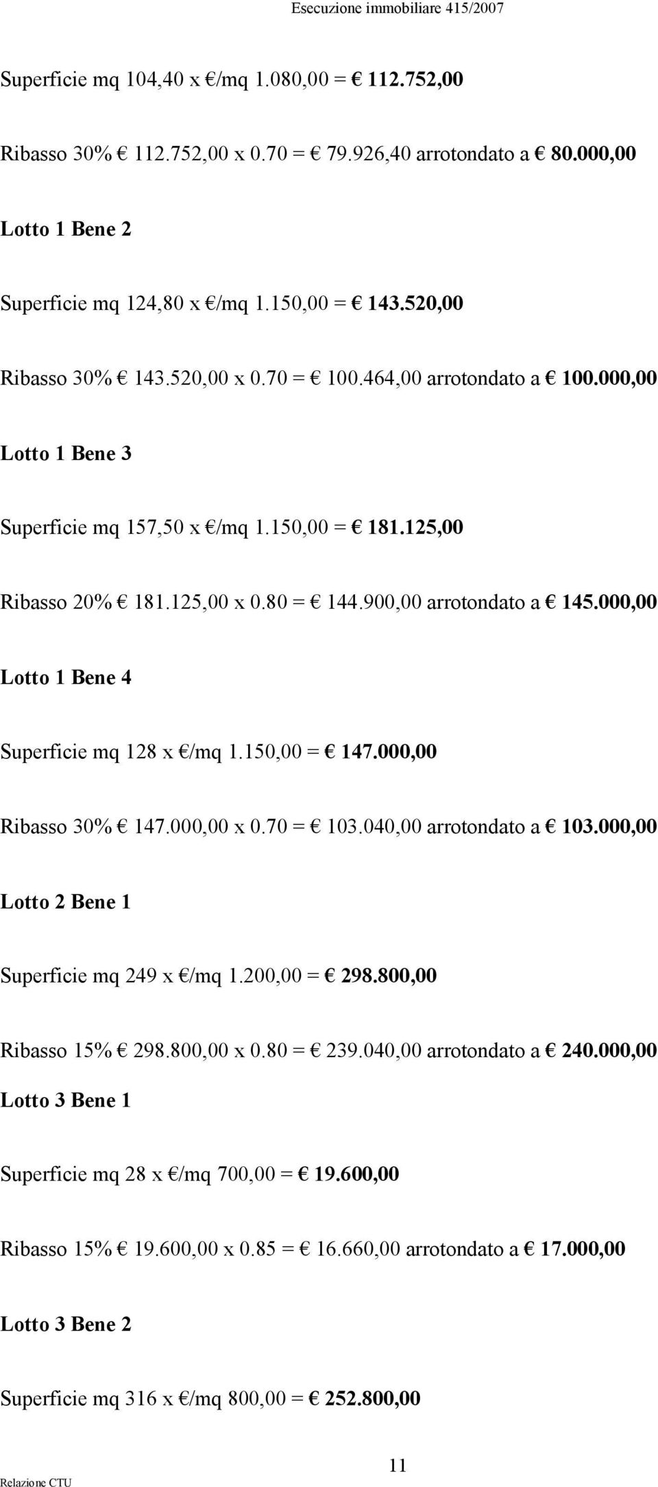 000,00 Lotto 1 Bene 4 Superficie mq 128 x /mq 1.150,00 = 147.000,00 Ribasso 30% 147.000,00 x 0.70 = 103.040,00 arrotondato a 103.000,00 Lotto 2 Bene 1 Superficie mq 249 x /mq 1.200,00 = 298.