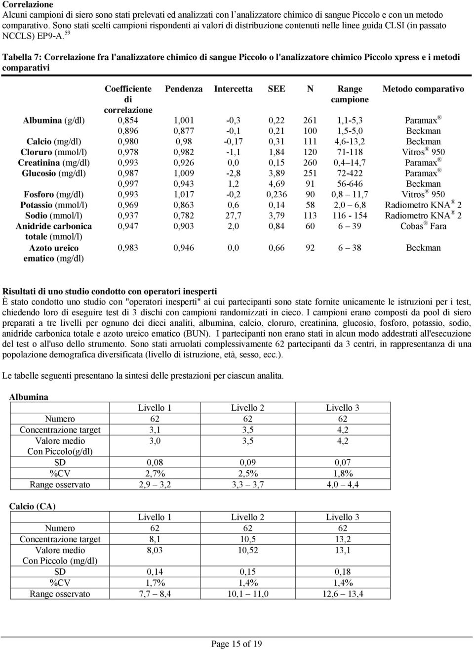 59 Tabella 7: Correlazione fra l'analizzatore chimico di sangue Piccolo o l'analizzatore chimico Piccolo xpress e i metodi comparativi Coefficiente di correlazione Albumina (g/dl) 0,854 Pendenza