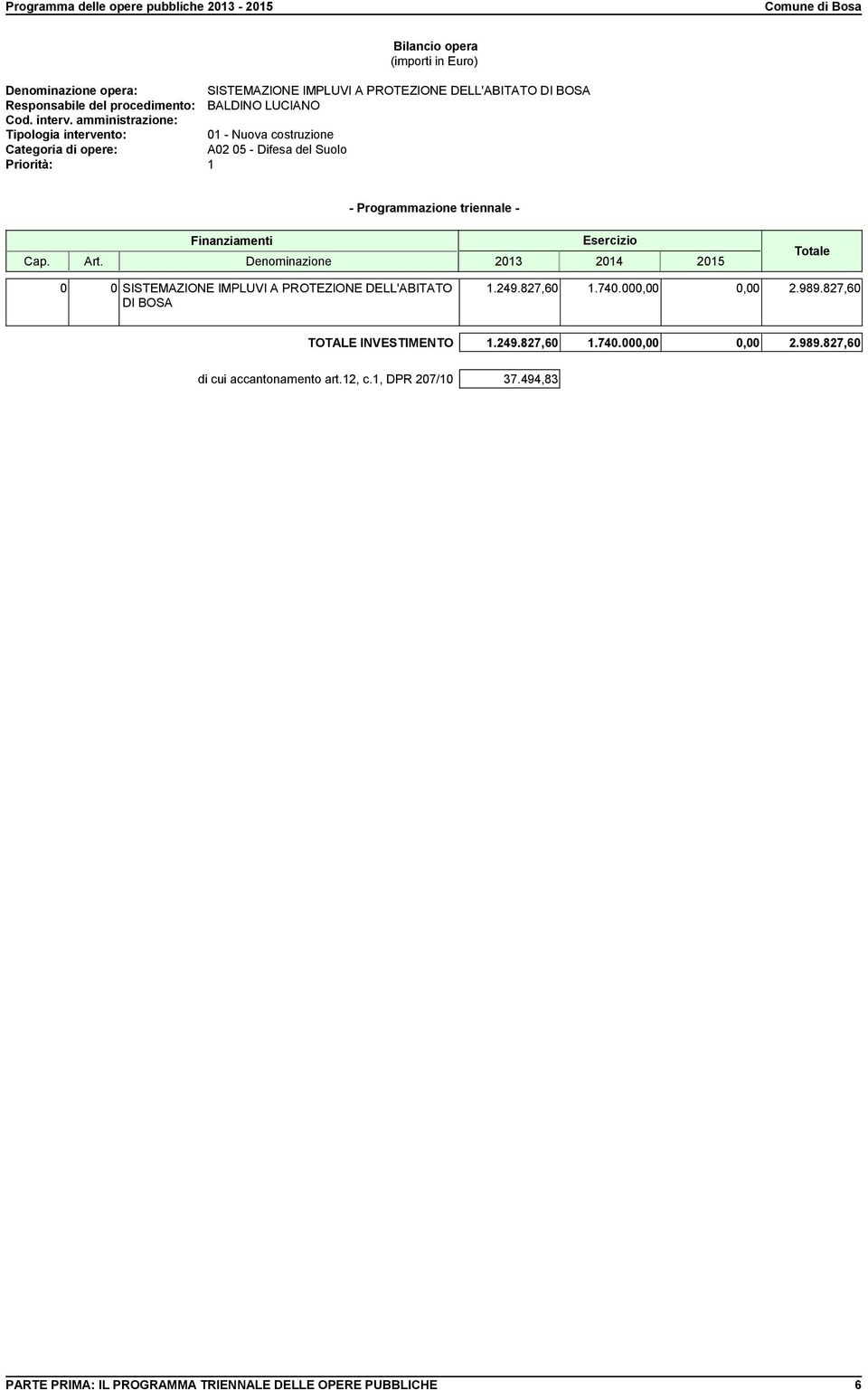 DELL'ABITATO DI BOSA 1.249.827,60 1.740.000,00 0,00 2.989.827,60 TOTALE INVESTIMENTO 1.249.827,60 1.740.000,00 0,00 2.989.827,60 di cui accantonamento art.