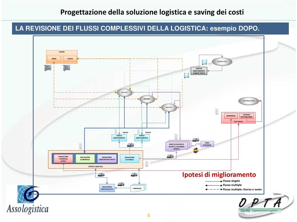 PUNTO 1 PULITO PUNTO 2 PUNTI DI RACCOLTA RIFIUTI E LAVANOLO SPORCO ISOLA ECOLOGICA FARMACIA -ALTRO - ECONOMALE