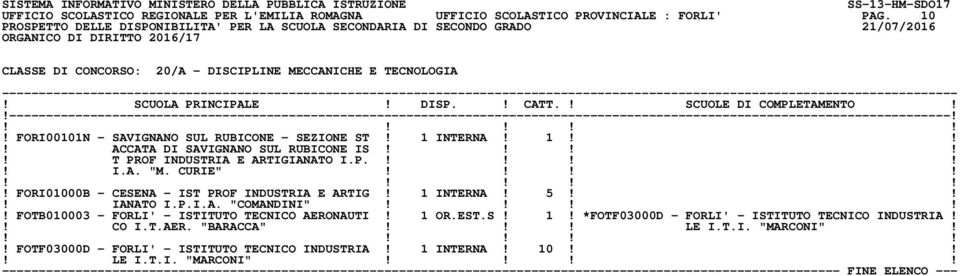 !!!! FORI01000B - CESENA - IST PROF INDUSTRIA E ARTIG! 1 INTERNA! 5!!! IANATO I.P.I.A. "COMANDINI"!!!!! FOTB010003 - FORLI' - ISTITUTO TECNICO AERONAUTI! 1 OR.EST.S! 1! *FOTF03000D - FORLI' - ISTITUTO TECNICO INDUSTRIA!