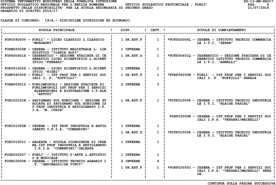 !!!! FOPS00401X - CESENATICO - SEZIONE STACCATA DI CE! 1 OR.EST.S! 1! *FOTD00401Q - CESENATICO - SEZIONE STACCATA DI CE!! SENATICO LICEO SCIENTIFICO L.SCIENT!!! SENATICO ISTITUTO TECNICO COMMERCIA!