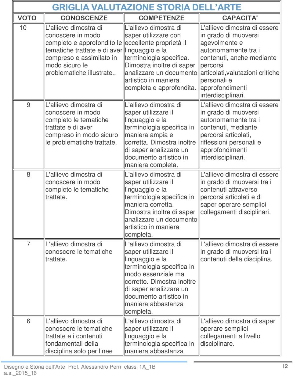 7 conoscere le tematiche trattate.