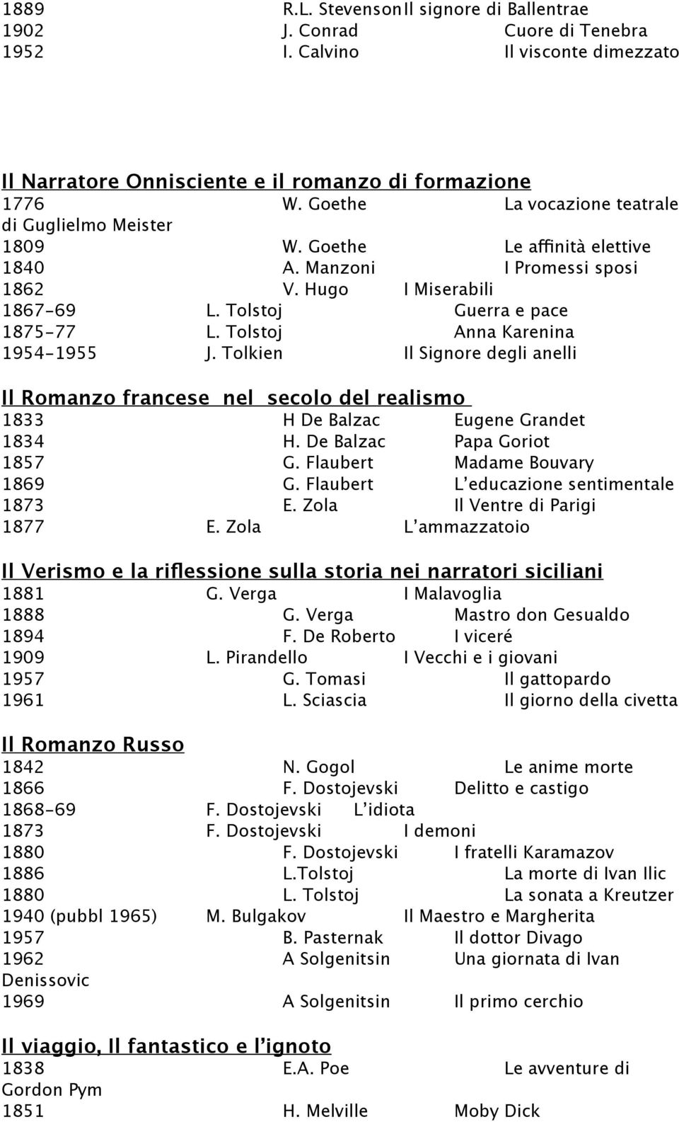 Tolstoj Anna Karenina 1954-1955 J. Tolkien Il Signore degli anelli Il Romanzo francese nel secolo del realismo 1833 H De Balzac Eugene Grandet 1834 H. De Balzac Papa Goriot 1857 G.