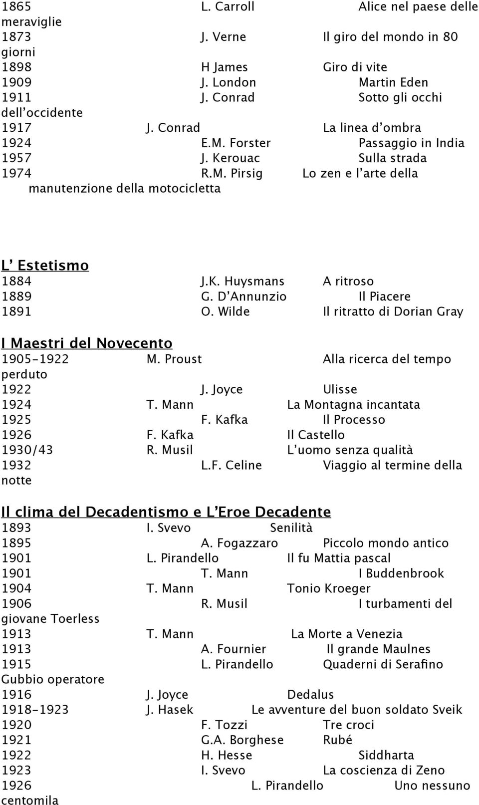 D Annunzio Il Piacere 1891 O. Wilde Il ritratto di Dorian Gray I Maestri del Novecento 1905-1922 M. Proust Alla ricerca del tempo perduto 1922 J. Joyce Ulisse 1924 T.