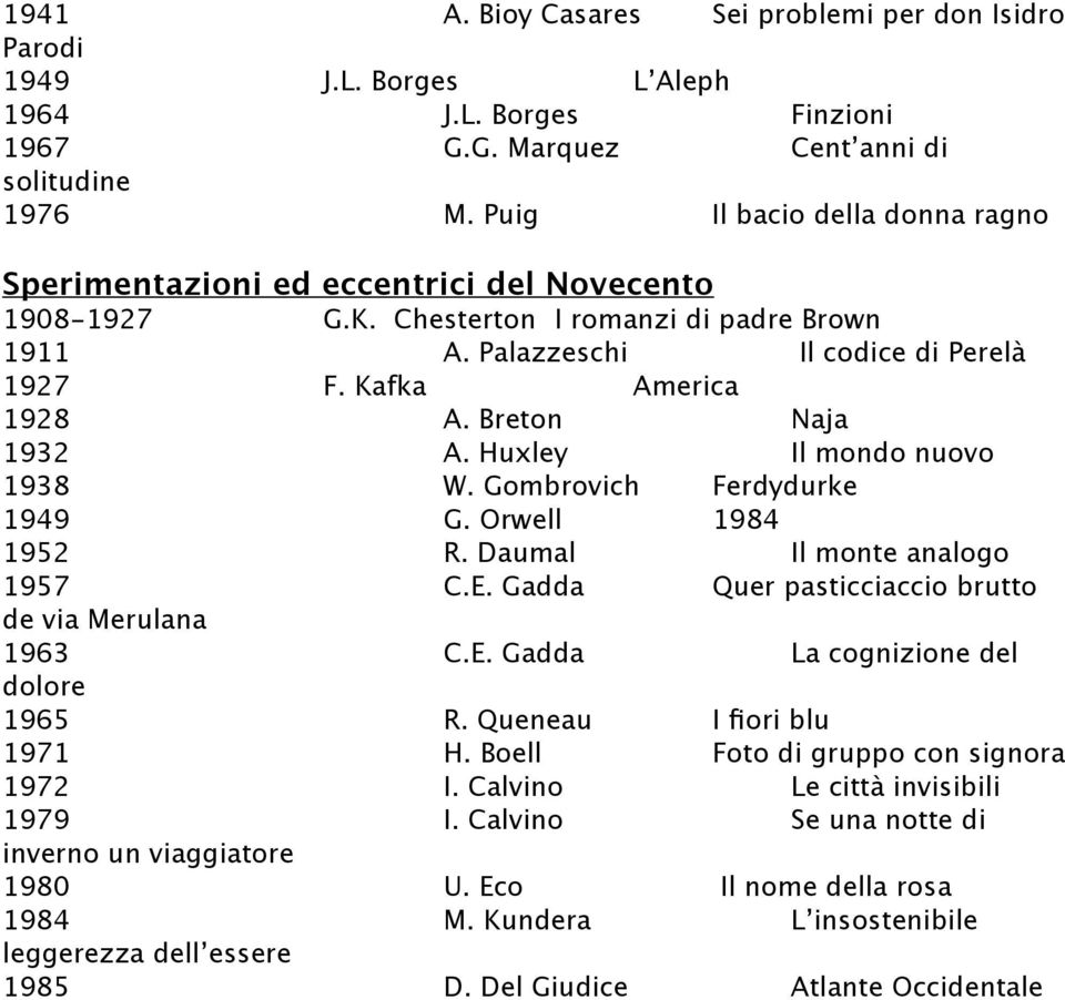 Breton Naja 1932 A. Huxley Il mondo nuovo 1938 W. Gombrovich Ferdydurke 1949 G. Orwell 1984 1952 R. Daumal Il monte analogo 1957 C.E. Gadda Quer pasticciaccio brutto de via Merulana 1963 C.E. Gadda La cognizione del dolore 1965 R.