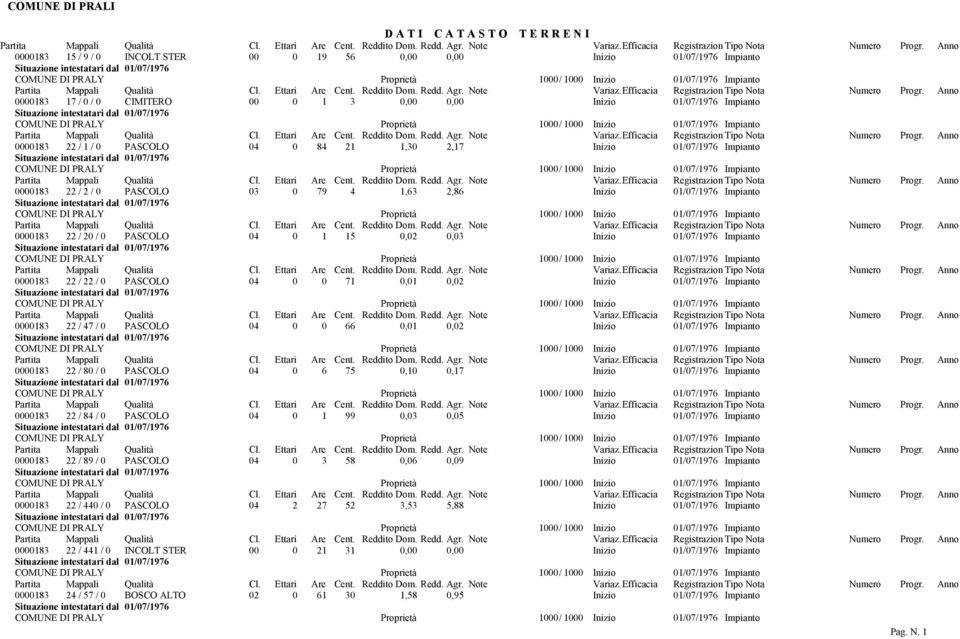 0 PASCOLO 04 0 0 71 0,01 0,02 Inizio 01/07/1976 Impianto 0000183 22 / 47 / 0 PASCOLO 04 0 0 66 0,01 0,02 Inizio 01/07/1976 Impianto 0000183 22 / 80 / 0 PASCOLO 04 0 6 75 0,10 0,17 Inizio 01/07/1976