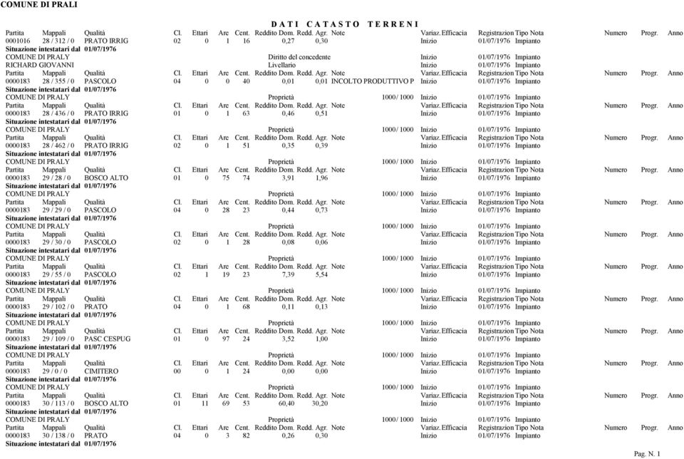 462 / 0 PRATO IRRIG 02 0 1 51 0,35 0,39 Inizio 01/07/1976 Impianto 0000183 29 / 28 / 0 BOSCO ALTO 01 0 75 74 3,91 1,96 Inizio 01/07/1976 Impianto 0000183 29 / 29 / 0 PASCOLO 04 0 28 23 0,44 0,73